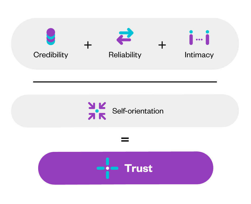 Certainty Sells - The Trust Equation