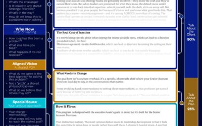 Impact Proposal Builder