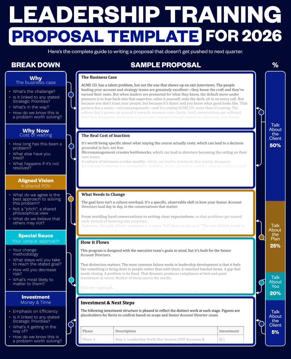 Impact Proposal Builder